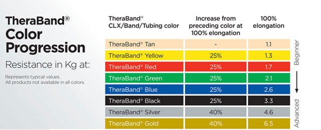 theraband resistance chart